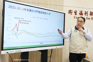 腹瀉疫情上升　上週30萬人次就診　創5年同期新高