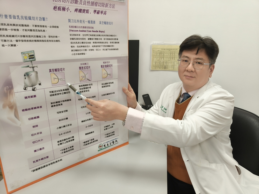 黃星華醫師強調，早期發現乳癌是治療成功的關鍵，尤其許多乳房腫瘤在初期並不會引起症狀，若能在乳癌第一期即時發現並治療，5年的存活率可達98%以上。圖／恩主公醫院提供