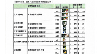 藥漲價了！　普拿疼「伏冒系列」3/15起調漲　7款藥調漲9至20元