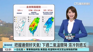 把握連假好天氣！　下週二氣溫驟降　濕冷到週五