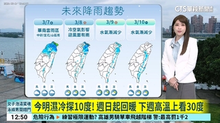 今明濕冷探10度！　週日起回暖　下週高溫上看30度