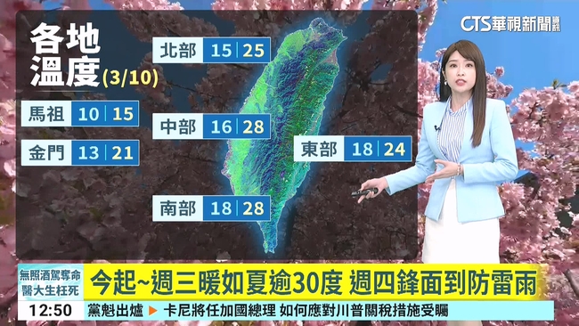 今起~週三暖如夏逾30度 週四鋒面到防雷雨 | 華視新聞
