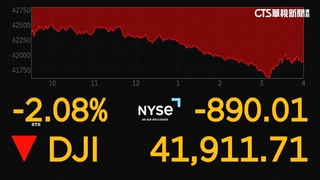 美關稅衝擊預期將使經濟衰退　美股全面下挫