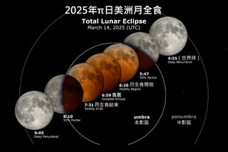 今年首場「血月」3/14登場　台灣「肉眼可見」要再等半年