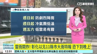 今起雷雨炸3天恐冰雹　週末強烈冷團急凍10度