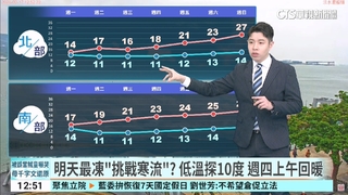 明天最凍 挑戰寒流？ 低溫探10度 週四上午回暖