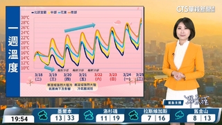 各地天氣偏冷　水氣逐漸減少　沿海離島風浪大