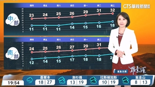 夜間清晨留意輻射冷卻低溫　白天起強烈大陸冷氣團減弱　日夜溫差大