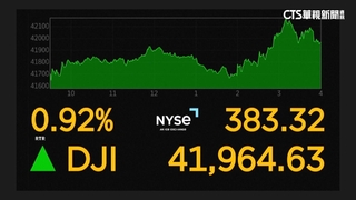 川普政策不確定性增高　Fed宣布「利率按兵不動」