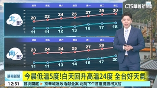 今晨低溫5度！　白天回升高溫24度 全台好天氣