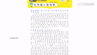 「乞丐超人」列國小學習單引爭議　康軒：已刪除.非正式教材內容