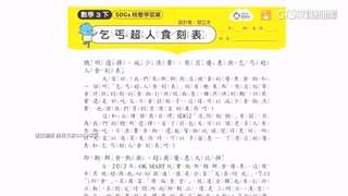 「乞丐超人」列國小學習單惹議　康軒：已刪.非正式教材內容