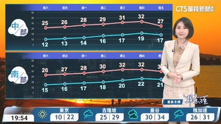 輻射冷卻早晚冷　各地日夜溫差大