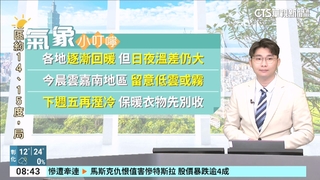 今各地白天逐漸回溫　晴到多雲　高溫24至26度