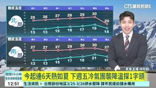 輻射冷卻早晚冷　各地日夜溫差大