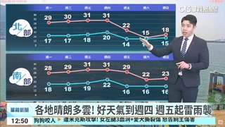各地晴朗多雲！　好天氣到週四 週五起雷雨襲