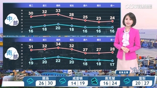 南風吹來暖呼呼　留意日夜溫差大