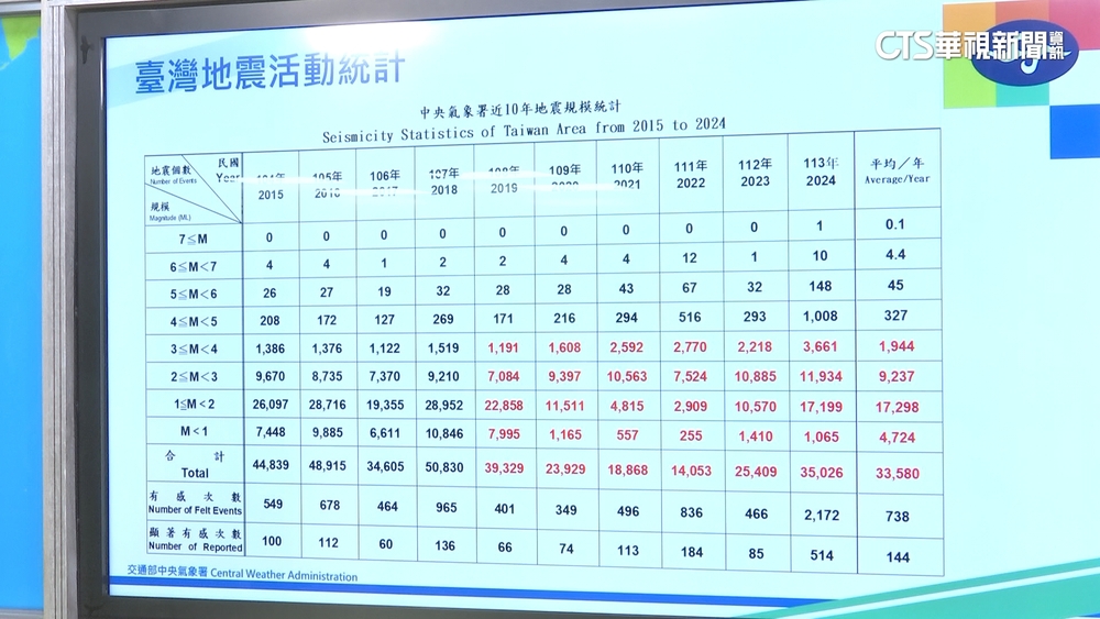 圖/華視新聞