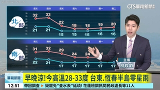 早晚涼！今高溫28-33度 台東.恆春半島零星雨