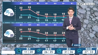 晴到多雲溫差大　金馬西臺局部霧