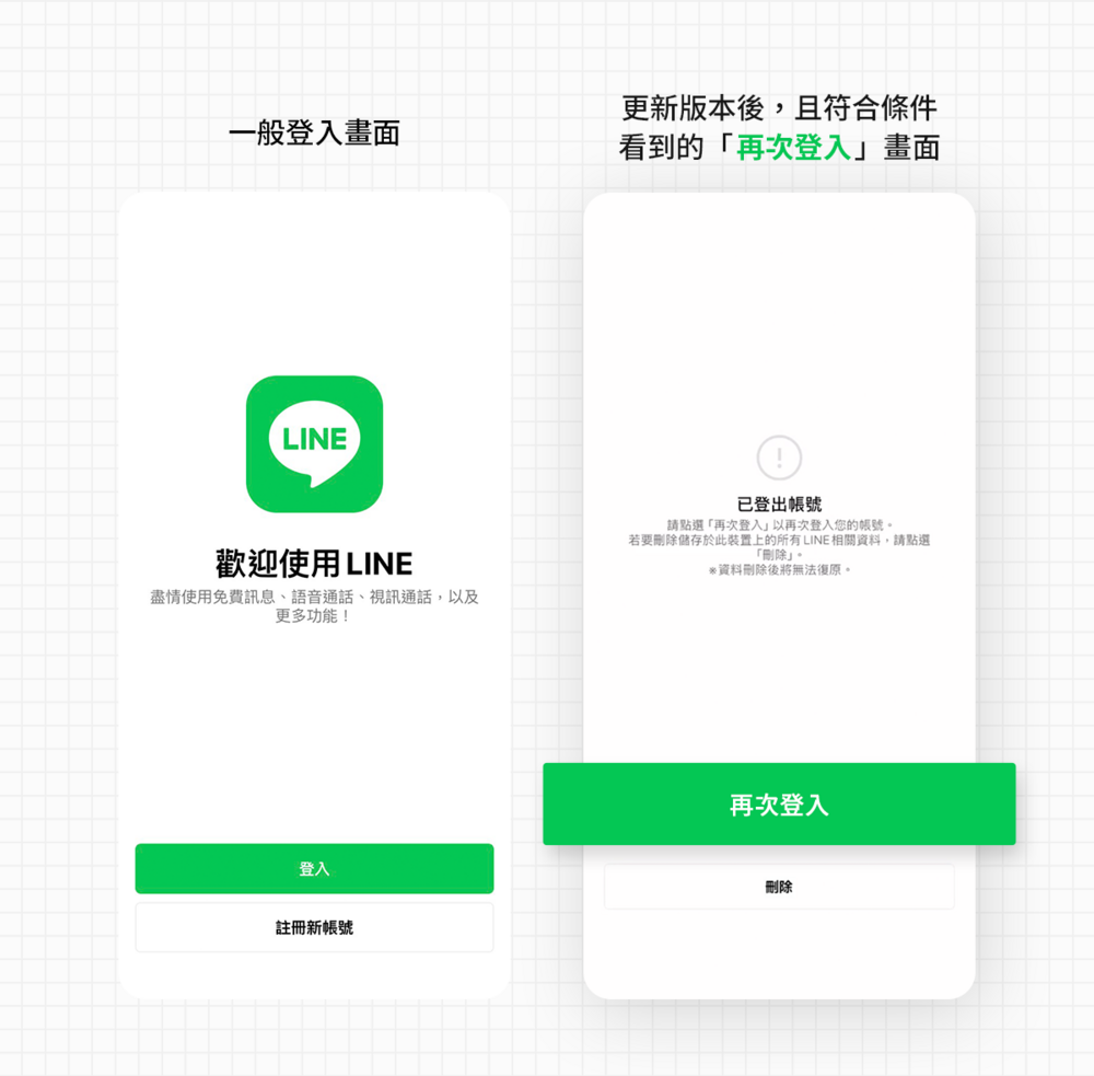 圖／翻攝自LINE台灣官方BLOG