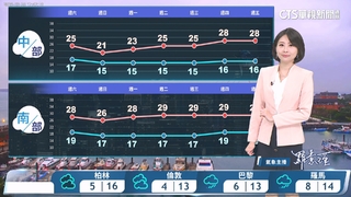 冷空氣及雲雨區影響　各地涼冷易降雨　沿海離島風浪大