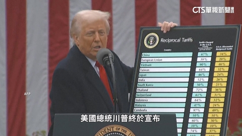 川普課徵中國共54%關稅 中商務部.外交部接力開嗆