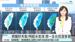 把握好天氣！明起水氣增 週一全台恐溼答答