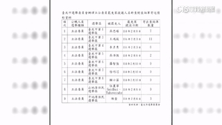 罷免案查詢單不合比例原則？　簡舒培：放水　市府：依法依規
