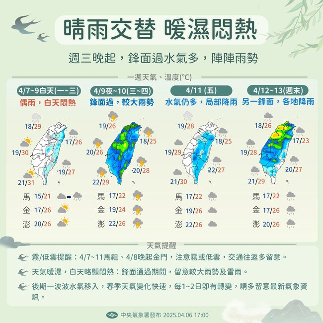 1圖看本週天氣!今明暖熱「北、東部有短暫雨」 週三晚起2波鋒面接力 | 華視新聞