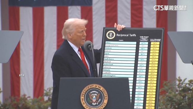 再喊「關稅是超棒的東西」　川普談股市崩盤：有時必須吃藥才能解決問題 | 華視新聞