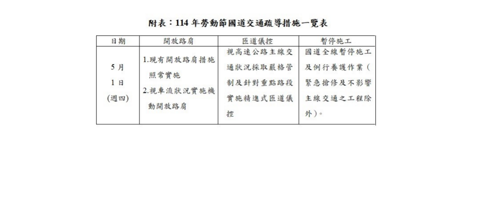 圖 / 高公局