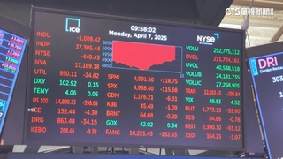 「關稅暫停」假新聞！　美股一度反彈　震幅近2600點