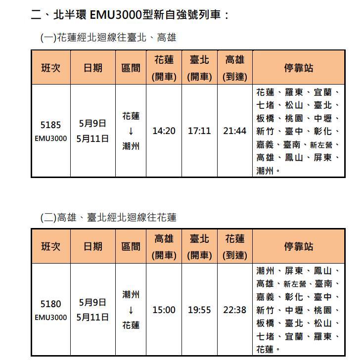 圖/台鐵