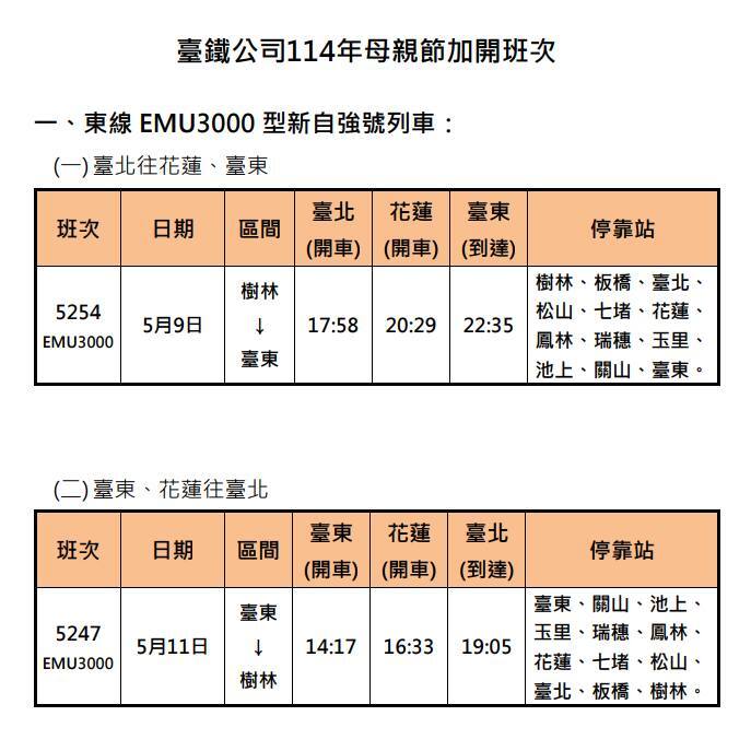 圖/台鐵