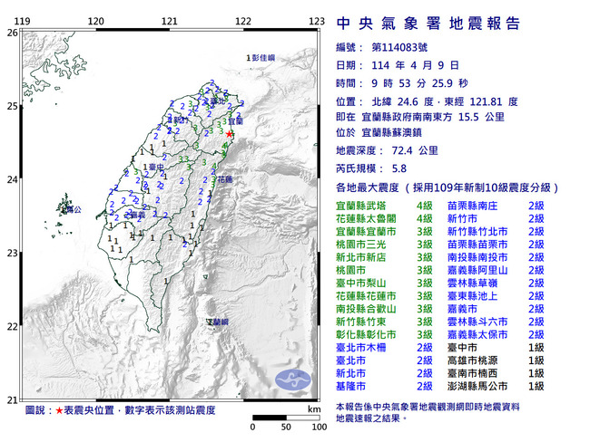 快訊/國家警報響!09:53宜蘭蘇澳規模5.8地震 最大震度4級 | 華視新聞
