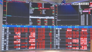 川普關稅政策踩煞車　台股開紅盤漲逾1600點