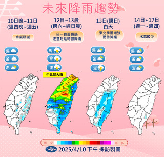 週末鋒面通過及東北季風增強　未來一週氣溫、降雨趨勢一次看