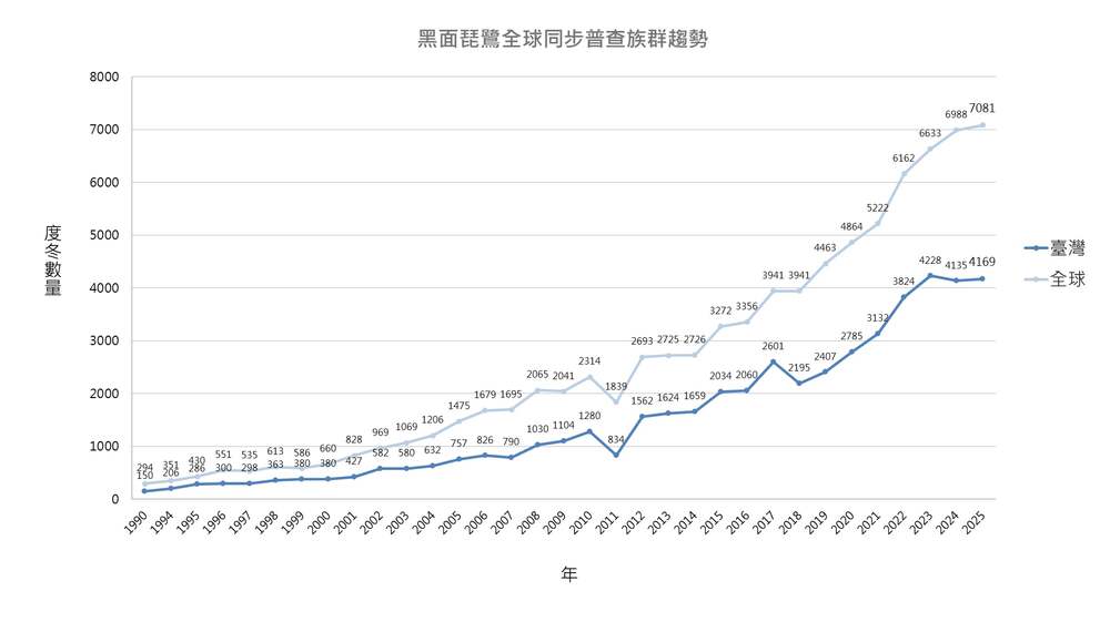 圖 / 林業保育署 提供
