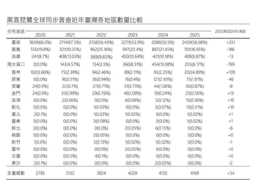 圖 / 林業保育署 提供