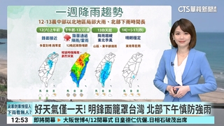 好天氣僅一天！　明鋒面籠罩台灣 下午北部慎防強雨