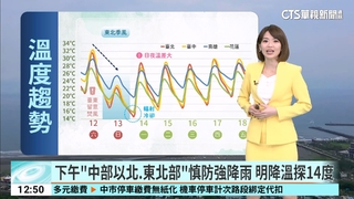 下午「中部以北、東北部」防強降雨　明降溫探14度