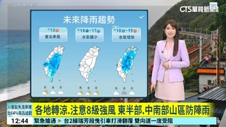 東北風增強「北部探12度」　明起暖熱飆逾30度
