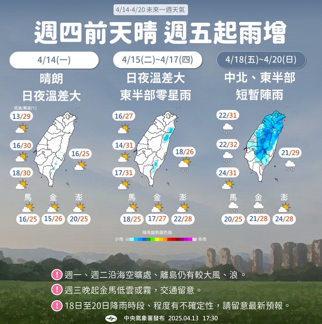 1圖看本週天氣!高溫破30度「日夜溫差大」 週五起雨增 | 華視新聞
