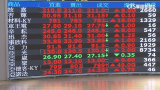 關稅豁免又變？台股閃現2萬點　台積電一度收復900