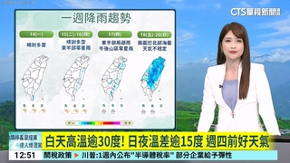 白天高溫逾30度! 日夜溫差逾15度 週四前好天氣