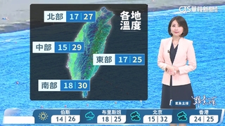 西晴東偶雨　天氣穩定　日夜溫差大