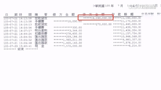 台中月薪3.5萬貸千萬！　屋遭盜賣疑行員同謀　銀行：依法核貸