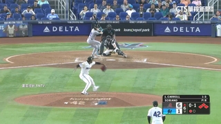 「卡仔」炸裂超大號滿貫砲　6轟並列全壘打榜第二