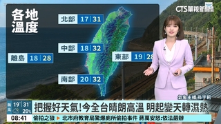 把握好天氣！今全台晴朗高溫　明起變天轉濕熱